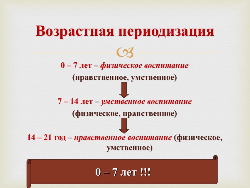 Возрастная периодизация  0 – 7 лет – физическое воспитание  (нравственное, умственное) 
